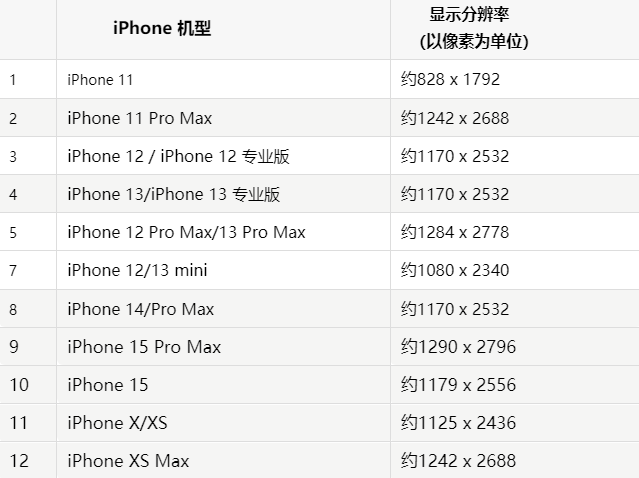 苹汶上果维修分享iPhone主屏幕壁纸显得模糊怎么办