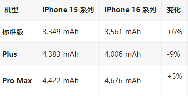 汶上苹果16维修分享iPhone16/Pro系列机模再曝光