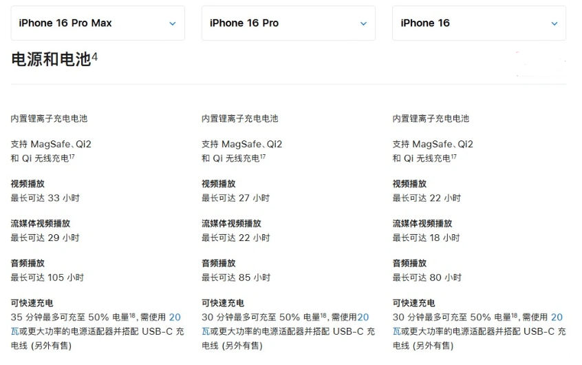 汶上苹果手机维修分享 iPhone 16 目前实测充电峰值功率不超过 39W 