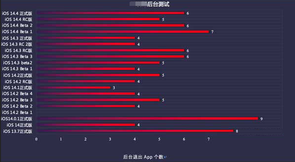 汶上苹果手机维修分享iOS14.5beta1续航怎么样 